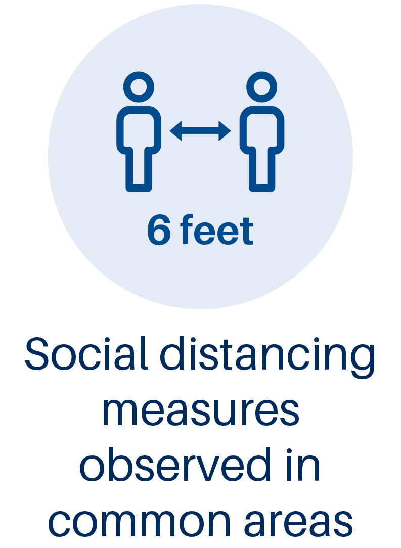 5.Social Distancing