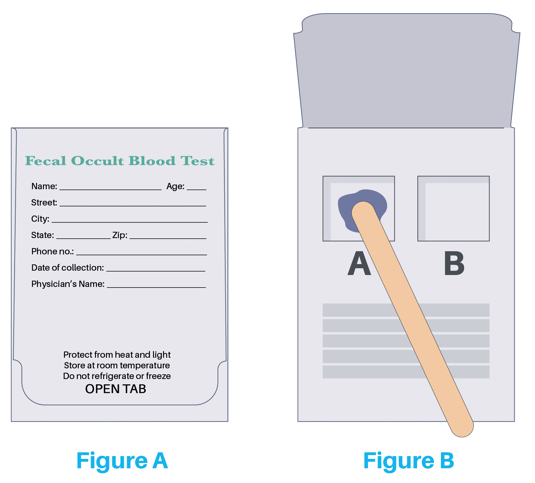 Fecal Occult Blood Test Figures (English)